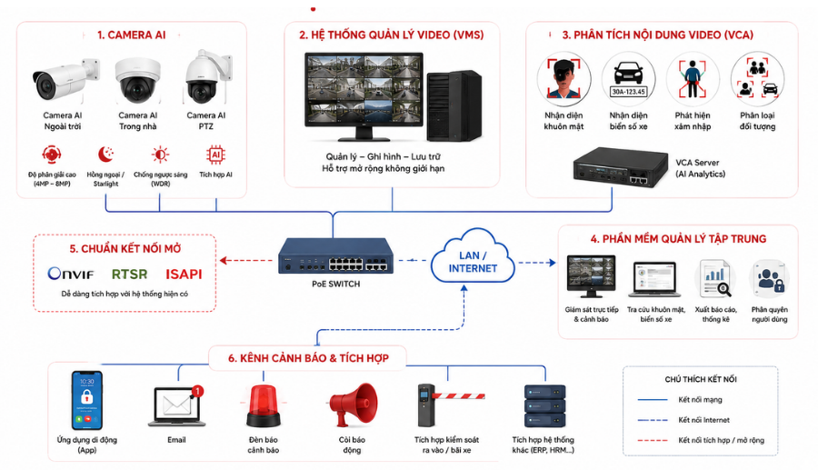giải pháp camera nhận diện AI