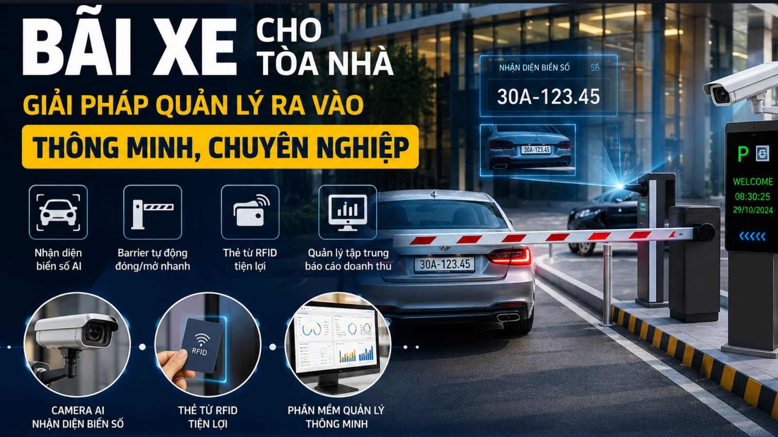 Bãi xe thường là nơi đầu tiên cư dân, nhân viên hay khách hàng tiếp xúc khi bước vào một tòa nhà — và cũng là nơi dễ để lại ấn tượng xấu nhất nếu quản lý lộn xộn. Ùn tắc giờ cao điểm, thất thoát vé giấy, tranh chấp "xe của ai" khi mất vé... là những vấn đề quen thuộc ở không ít tòa nhà văn phòng, chung cư vẫn còn vận hành bãi xe theo cách thủ công. Hệ thống bãi xe cho tòa nhà ra đời để giải quyết đồng thời cả bài toán an ninh lẫn trải nghiệm: tự động hóa việc xác thực phương tiện, rút ngắn thời gian ra/vào xuống chỉ còn vài giây, đồng thời giúp ban quản lý kiểm soát doanh thu và dữ liệu minh bạch theo thời gian thực. Trong bài viết này, chúng tôi sẽ đi sâu vào cấu trúc, lợi ích và cách triển khai một hệ thống bãi xe cho tòa nhà đạt chuẩn công nghệ, ứng dụng trí tuệ nhân tạo để nâng cao hiệu quả vận hành. Để có cái nhìn toàn diện về giải pháp bãi xe thông minh ứng dụng AI, giúp tối ưu doanh thu và vận hành cho mọi loại hình công trình, bạn có thể tham khảo thêm tại: Giải Pháp Bãi Xe Thông Minh – Ứng Dụng AI Quản Lý Hệ Thống Từ Xa. Hệ Thống Bãi Xe Thông Minh Là Gì? Bản Chất Của Hệ Thống An Ninh Tích Hợp Bãi xe thông minh (Smart Parking System) không đơn thuần là việc lắp đặt một thanh chắn cơ học. Dưới góc độ kỹ thuật, đây là một hệ thống không gian mạng – thực thể (Cyber-Physical System), kết nối các thiết bị ngoại vi (hardware) với hệ thống cơ sở dữ liệu trung tâm (software) thông qua giao thức mạng nội bộ (LAN) hoặc điện toán đám mây (Cloud). Thực chất, một hệ thống bãi xe cho tòa nhà hiện đại vận hành dựa trên các thuật toán nhận dạng để định danh phương tiện và người điều khiển, tự động đối chiếu dữ liệu theo thời gian thực (real-time). Từ đó, hệ thống sẽ đưa ra lệnh điều khiển rơ-le mở cổng, đồng thời ghi nhận lịch sử giao dịch nhằm loại bỏ hoàn toàn rủi ro sai số và gian lận từ yếu tố con người. Với các tòa nhà văn phòng và chung cư, giải pháp này còn được mở rộng theo kiến trúc “One-Card” – cho phép cùng một thẻ từ RFID tích hợp để gửi xe dưới hầm, quẹt thẻ mở cổng Flap Barrier tại sảnh chính, và phân quyền lên các tầng bằng hệ thống kiểm soát thang máy. Đây chính là điểm khác biệt lớn nhất khi áp dụng hệ thống bãi xe cho tòa nhà so với các bãi đỗ xe độc lập ngoài trời. Vì Sao Tòa Nhà Cần Hệ Thống Bãi Xe Thông Minh? So với bãi xe mặt đất hay khu dân cư đơn lẻ, bãi xe tòa nhà có đặc thù riêng: thường nằm ở tầng hầm hoặc tầng trệt, phục vụ đồng thời cư dân/nhân viên gửi xe dài hạn và khách vãng lai ra vào ngắn hạn, lại thường phải kết nối với hệ thống thang máy và kiểm soát an ninh chung của tòa nhà. Việc triển khai một hệ thống bãi xe cho tòa nhà thay vì quản lý thủ công bằng vé giấy trong bối cảnh này sẽ giải quyết triệt để các vấn đề sau: Ùn tắc tại cổng hầm vào giờ cao điểm sáng/chiều khi lượng xe ra vào tập trung trong thời gian ngắn. Thất thoát doanh thu do sai lệch giữa thời gian ghi vé thực tế và thời gian tính phí. Khó truy vết khi xảy ra sự cố — mất xe, tranh chấp vé — vì không có dữ liệu hình ảnh đối chiếu. Trải nghiệm thiếu chuyên nghiệp, ảnh hưởng đến hình ảnh của tòa nhà trong mắt cư dân, khách thuê và khách đến giao dịch. Hệ Thống Bãi Xe Cho Tòa Nhà Gồm Những Thiết Bị Gì? Một hệ thống bãi xe cho tòa nhà đạt chuẩn công nghiệp thường được cấu thành từ các thành phần vật lý và phần mềm sau đây, phối hợp đồng bộ với nhau để tạo thành một quy trình kiểm soát khép kín. 1. Barrier Tự Động Đóng vai trò cơ cấu chấp hành tại từng làn xe, barrier tự động đóng/mở khi nhận tín hiệu hợp lệ từ camera hoặc đầu đọc thẻ. Trong một hệ thống bãi xe cho tòa nhà cao cấp, barrier thường sử dụng động cơ không chổi than (Brushless DC) để đảm bảo tuổi thọ lên đến 5-10 triệu lần đóng mở. 2. Camera Nhận Diện Biển Số (ANPR/LPR) Đây là "đôi mắt" của hệ thống bãi xe cho tòa nhà, ghi nhận và đối chiếu biển số xe ở cả lượt vào và lượt ra. Công nghệ AI giúp camera phát hiện ngay các trường hợp biển số không khớp — dấu hiệu cảnh báo tráo đổi phương tiện hoặc gian lận vé, đạt độ chính xác lên tới 99.7%. 3. Camera Toàn Cảnh Chụp lại hình ảnh tổng thể phương tiện và người điều khiển tại thời điểm vào/ra, tạo lớp dữ liệu đối chiếu bổ sung cho camera biển số. Điều này đặc biệt hữu ích khi hệ thống bãi xe cho tòa nhà cần tra soát sự cố hay tranh chấp pháp lý. 4. Thẻ Từ RFID và Đầu Đọc Thẻ Dùng cho cư dân, nhân viên gửi xe cố định theo tháng — quẹt thẻ là qua, không cần dừng lại xác thực nhiều bước. Khách vãng lai có thể được phát thẻ hoặc vé tạm tại cổng. Tần số 125kHz hoặc 13.56MHz đảm bảo tốc độ giao tiếp dưới 0.1 giây. 5. Phần Mềm Quản Lý Trung Tâm Là nơi hội tụ toàn bộ dữ liệu của hệ thống bãi xe cho tòa nhà: danh sách thẻ/xe đăng ký, lịch sử ra vào, hình ảnh lưu trữ, và báo cáo doanh thu theo ngày/tháng. Đây cũng là công cụ để ban quản lý cấp phát, gia hạn hoặc khóa thẻ khi cần, cũng như xuất báo cáo phục vụ quyết toán tài chính. Kiến Trúc "One-Card" Tối Ưu Cho Hệ Thống Bãi Xe Tòa Nhà Cao Tầng Với các tòa nhà văn phòng hoặc chung cư cao tầng, xu hướng phổ biến hiện nay là tích hợp một thẻ từ RFID duy nhất cho nhiều mục đích. Kiến trúc này cho phép hệ thống bãi xe cho tòa nhà kết nối liền mạch với các phân hệ khác: Gửi xe dưới hầm (qua barrier và camera). Quẹt thẻ mở cổng Flap Barrier tại sảnh chính. Phân quyền lên đúng tầng đăng ký qua hệ thống kiểm soát thang máy. Mô hình "One-Card" giúp cư dân/nhân viên không phải mang theo nhiều loại thẻ khác nhau, đồng thời giúp ban quản lý quản lý tập trung toàn bộ quyền truy cập trên cùng một nền tảng phần mềm. Đây là điểm cộng lớn khi lựa chọn một hệ thống bãi xe cho tòa nhà thông minh, giúp tối ưu chi phí đầu tư và vận hành về lâu dài. Quy Trình Tự Động Hóa Xe Ra Vào Với Hệ Thống Bãi Xe Thông Minh Sự tinh túy của hệ thống bãi xe cho tòa nhà nằm ở khả năng rút ngắn thời gian xác thực xuống mức tối thiểu, gia tăng thông lượng (throughput) phương tiện qua trạm mà không cần nhân viên trực. Cơ Chế Đầu Vào: Phương tiện tiến vào vùng cảm ứng từ. Hệ thống bãi xe cho tòa nhà chuyển trạng thái chờ xác thực. Người điều khiển xác thực thẻ RFID qua đầu đọc. Trong vòng 0,5 giây, Camera AI thu thập hình ảnh và bóc tách dữ liệu biển số. Trạng thái thẻ và biển số được liên kết thành một chuỗi dữ liệu (Record) lưu vào máy chủ. Bo mạch trung tâm cấp xung mở Barrier. Xe đi qua vòng loop an toàn, Barrier tự động đóng lại (chống đi nối đuôi – Anti-tailgating). Cơ Chế Đầu Ra: Người điều khiển trả lại thẻ cho nhân viên (hoặc quẹt thẻ thuê bao). Hệ thống truy xuất đồng thời hình ảnh lúc vào và lúc ra. AI tự động so sánh hai chuỗi ký tự biển số. Nếu dữ liệu trùng khớp, màn hình LED hiển thị cước phí (đối với xe vãng lai). Sau khi ghi nhận thanh toán, hệ thống bãi xe cho tòa nhà mở Barrier, hoàn tất chu trình và cập nhật doanh thu theo thời gian thực lên phần mềm trung tâm. Nếu bạn muốn tìm hiểu chi tiết hơn về cách camera AI và barrier tự động phối hợp vận hành để tối ưu doanh thu, có thể tham khảo chuyên sâu tại: Giải pháp bãi xe thông minh ứng dụng AI tối ưu doanh thu. 5 Lợi Ích Vượt Trội Khi Lắp Đặt Hệ Thống Bãi Xe Cho Tòa Nhà Việc đầu tư một hệ thống bãi xe cho tòa nhà đồng bộ không chỉ là chi phí vận hành mà là một khoản đầu tư chiến lược, mang lại 5 giá trị cốt lõi sau: Rút ngắn thời gian ra/vào: Quy trình quẹt thẻ hoặc nhận diện biển số chỉ mất vài giây, so với việc ghi vé thủ công tốn nhiều thời gian hơn đáng kể — đặc biệt có ý nghĩa vào giờ cao điểm khi lượng xe dồn về cùng lúc. Minh bạch doanh thu: Mọi giao dịch trong hệ thống bãi xe cho tòa nhà đều được ghi nhận và tính phí tự động, hạn chế tối đa can thiệp thủ công vào dòng tiền, giảm thất thoát tới mức thấp nhất. Tăng cường an ninh tổng thể: Dữ liệu hình ảnh người và phương tiện được lưu trữ đầy đủ, hỗ trợ tra soát nhanh khi có tranh chấp hoặc sự cố, tạo lớp bảo vệ an ninh đa tầng cho toàn tòa nhà. Nâng tầm hình ảnh tòa nhà: Một hệ thống bãi xe cho tòa nhà vận hành trật tự, chuyên nghiệp góp phần tạo ấn tượng tốt với cư dân, khách thuê và đối tác, nâng cao giá trị thương mại cho công trình. Dễ dàng mở rộng và tích hợp: Hệ thống bãi xe cho tòa nhà có thể kết hợp với hệ thống kiểm soát thang máy, chấm công nhân viên, hoặc phần mềm quản lý tổng thể (ERP/BMS) một cách linh hoạt. Lưu Ý Quan Trọng Khi Triển Khai Hệ Thống Bãi Xe Cho Tòa Nhà Để tránh rủi ro khi áp dụng công nghệ, các chủ đầu tư và đơn vị vận hành cần lưu ý những yếu tố sau khi thiết kế hệ thống bãi xe cho tòa nhà: Khảo sát lưu lượng thực tế: Số làn xe cần thiết phụ thuộc vào quy mô tòa nhà và lưu lượng ra/vào giờ cao điểm, không nên áp dụng một cấu hình chung cho mọi công trình. Đặc điểm mặt bằng hầm: Độ dốc, khúc cua, chiều cao tĩnh không ảnh hưởng đến loại barrier và vị trí lắp camera phù hợp. Một hệ thống bãi xe cho tòa nhà phải được tùy chỉnh theo bản vẽ kiến trúc thực tế. Phân biệt luồng xe rõ ràng: Tách biệt nhóm cư dân/nhân viên và khách vãng lai giúp giảm ùn tắc và dễ quản lý hơn. Phương án dự phòng khi mất điện: Cơ chế fail-safe cần đảm bảo barrier có thể mở thủ công hoặc tự động nhả chốt để không cản trở lối thoát hiểm, đáp ứng đúng tiêu chuẩn PCCC. Ứng Dụng Công Nghệ AI Trong Hệ Thống Bãi Xe Cho Tòa Nhà Xu hướng tất yếu hiện nay là ứng dụng trí tuệ nhân tạo (AI) vào hệ thống bãi xe cho tòa nhà. Camera AI không chỉ dừng lại ở việc nhận diện biển số mà còn có khả năng: Phân loại phương tiện (ô tô, xe máy, xe tải…) để điều hướng vào đúng khu vực đỗ, giúp tối ưu không gian cho các tòa nhà có diện tích hầm hạn chế. Cảnh báo bất thường như xe đi ngược chiều, đỗ sai vị trí hoặc phát hiện người lạ xâm nhập khu vực hầm. Tự động học và cập nhật dữ liệu biển số mới, nâng cao độ chính xác theo thời gian mà không cần can thiệp thủ công. Tối ưu hóa lưu lượng xe bằng cách phân tích dữ liệu giờ cao điểm và đề xuất điều chỉnh làn ra vào linh hoạt. Công nghệ AI giúp tự động hóa hoàn toàn quá trình kiểm soát, giảm thiểu sai sót và tối ưu hóa chi phí nhân lực cho chủ đầu tư. Đồng thời, dữ liệu lớn (Big Data) thu thập được từ hệ thống bãi xe cho tòa nhà cho phép ban quản lý đưa ra các quyết định chiến lược về vận hành và đầu tư, mở ra cơ hội tối ưu doanh thu từ bãi đỗ xe với chi phí vận hành thấp nhất. Vì Sao Nên Chọn IDSUN Triển Khai Hệ Thống Bãi Xe Cho Tòa Nhà? Nếu bạn đang tìm kiếm một đối tác đủ năng lực để cung cấp hệ thống bãi xe cho tòa nhà uy tín, hiện đại và tối ưu chi phí, Giải pháp bãi xe thông minh ứng dụng AI – Tối ưu doanh thu của IDSUN chính là sự lựa chọn đáng cân nhắc. Với hệ thống barie thông minh, camera AI và phần mềm quản lý được phát triển bởi đội ngũ kỹ sư giàu kinh nghiệm, IDSUN cung cấp giải pháp toàn diện từ tư vấn, khảo sát, thiết kế, lắp đặt đến bảo trì và vận hành. Hệ thống do IDSUN cung cấp không chỉ giúp kiểm soát ra vào chặt chẽ mà còn hỗ trợ quản lý doanh thu minh bạch, tối ưu hóa vận hành bãi đỗ xe và mang lại môi trường an ninh, an toàn, văn minh cho tòa nhà. Năng lực tích hợp hệ thống: Kết nối đồng bộ giữa camera, barrier và phần mềm quản lý, hạn chế độ trễ vận hành, đảm bảo mỗi hệ thống bãi xe cho tòa nhà vận hành như một khối thống nhất. Thiết bị chính hãng, nguồn gốc rõ ràng: Hoạt động ổn định trong môi trường tầng hầm, độ ẩm cao, nhiều xe ra vào liên tục mỗi ngày. Hỗ trợ kỹ thuật 24/7: Xử lý sự cố phần mềm từ xa trong vòng 15 phút, đảm bảo bãi xe luôn trong trạng thái sẵn sàng hoạt động. Câu Hỏi Thường Gặp (FAQ) Về Hệ Thống Bãi Xe Thông Minh 1. Tòa nhà quy mô nhỏ có cần đầu tư hệ thống bãi xe thông minh không? Ngay cả tòa nhà quy mô nhỏ cũng có thể hưởng lợi từ một hệ thống bãi xe cho tòa nhà phiên bản cơ bản (camera + barrier + phần mềm quản lý đơn giản), vì vấn đề thất thoát doanh thu và an ninh không chỉ xảy ra ở các công trình lớn. 2. Hệ thống có thể tích hợp với thang máy để phân quyền theo tầng không? Có, đây là mô hình "One-Card" khá phổ biến hiện nay — cùng một thẻ RFID có thể dùng để gửi xe, mở cổng sảnh và phân quyền lên đúng tầng đăng ký qua hệ thống kiểm soát thang máy, giúp hệ thống bãi xe cho tòa nhà trở thành trung tâm của hệ sinh thái an ninh tòa nhà. 3. Nếu cư dân làm mất thẻ xe thì xử lý thế nào? Phần mềm quản lý của hệ thống bãi xe cho tòa nhà cho phép nhân viên vận hành truy xuất lịch sử ra vào bằng biển số xe hoặc hình ảnh lưu trữ để xác minh danh tính, đồng thời khóa vĩnh viễn (Block) mã thẻ đã mất nhằm loại trừ rủi ro an ninh trước khi cấp thẻ mới cho cư dân. Kết Luận Đầu tư một hệ thống bãi xe cho tòa nhà ứng dụng AI không chỉ là xu hướng của các công trình hiện đại mà còn là yêu cầu cấp thiết để tối ưu doanh thu và nâng cao trải nghiệm người dùng. Từ kiểm soát ra vào tự động, minh bạch tài chính đến tích hợp an ninh tổng thể, giải pháp do IDSUN cung cấp sẽ giúp chủ đầu tư quản lý vận hành một cách thông minh và hiệu quả nhất. 📞 LIÊN HỆ NHẬN TƯ VẤN & BẢN VẼ MIỄN PHÍ TỪ IDSUN CÔNG TY TNHH THIẾT BỊ CÔNG NGHỆ IDSUN 📍 Trụ sở chính: Thôn 4, xã Thanh Trì, Hà Nội 📍 Chi nhánh Miền Nam: 1069 Tân Kỳ Tân Quý, Phường Bình Hưng Hòa, TP. HCM 📞 Hotline miền Bắc: 0917.603.428 📞 Hotline miền Nam: 0989.787.875 📧 Email: cskh.idsun@gmail.com 🌐 Website: thegioikiemsoat.com Bài viết tham khảo giải pháp tổng thể từ: Giải Pháp Bãi Xe Thông Minh – Ứng Dụng AI Quản Lý Hệ Thống Từ Xa