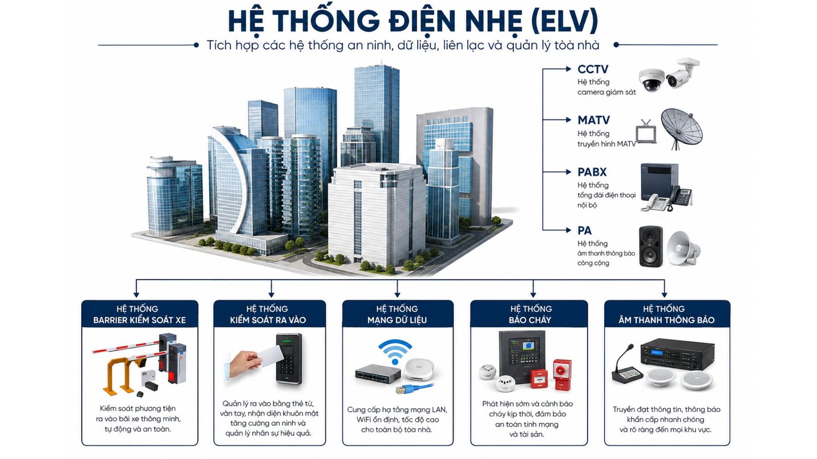 tích hợp hệ thống điện nhẹ ELV